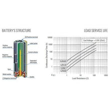 -2-Pack de 4 Pilas AA Toshiba Alkaline LR6/ 1.5V/ Alcalinas-2