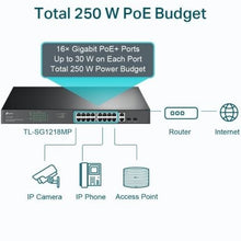 -3-Switch TP-Link TL-SG1218MP 20 Puertos/ RJ-45 10/100/1000 PoE+/SFP-3