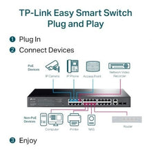 -3-Switch Gestionable TP-Link Gigabit TL-SG1428PE 28 Puertos/ RJ-45 10/100/1000 PoE+/ SFP-3