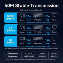 -1-Splitter HDMI 8 en 1 Vention AKSB0-EU/ 8xHDMI-1