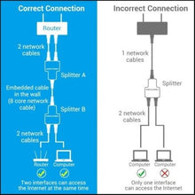 -1-Divisor RJ45 Vention IPTB0/ 100Mbps/ 2 uds-1
