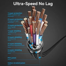 -2-Cable HDMI 2.0 4K Vention ALLBH/ HDMI Macho - HDMI Macho/ 2m/ Negro-2