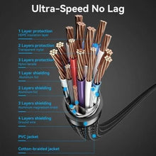 -2-Cable HDMI 2.0 4K Vention ALLBJ/ HDMI Macho - HDMI Macho/ 5m/ Negro-2