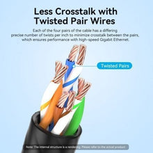 -4-Cable de Red RJ45 UTP Vention IBOWG Cat.6A/ 1.5m/ Cabeza Rotatoria 360º/ Blanco-4