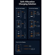 -4-Cargador de Pared GaN Vention FERW0-EU/ 2xUSB Tipo-C/ 1xUSB/ 65W-4